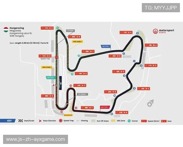 F1决赛圈惊险超越，f1竞赛